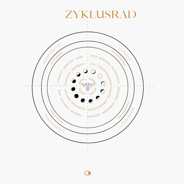 Workbook: Zykluszeit & Kräuterweisheit – Bild 5